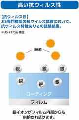 ClearView iPhone 16用 [抗菌 抗ウイルス 反射防止] 液晶 保護 フィルム 気泡レス 日本製