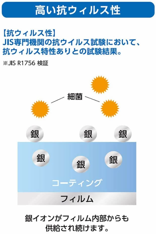 ClearView iPhone 16用 [抗菌 抗ウイルス 反射防止] 液晶 保護 フィルム 気泡レス 日本製